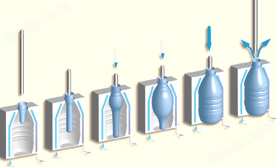 超大瓶吹瓶机系统