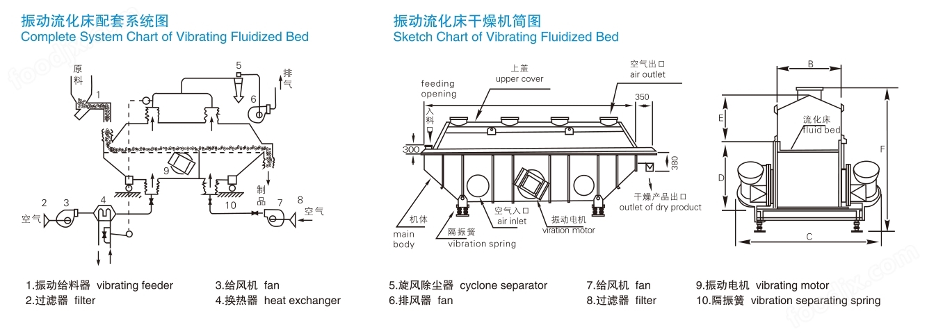 檸檬酸振動流化床干燥機